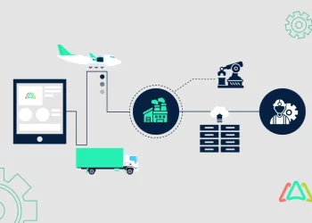 Chain Core’s Smart Contract Applications in Supply Chain Finance