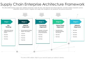 How Businesses Can Enhance Supply Chain Flexibility and Resilience Through Diversified Sourcing, Localized Production, and Risk Management Frameworks to Face Future Global Crises or Geopolitical Risks