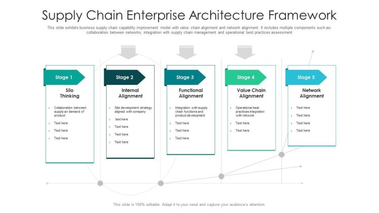 How Businesses Can Enhance Supply Chain Flexibility and Resilience Through Diversified Sourcing, Localized Production, and Risk Management Frameworks to Face Future Global Crises or Geopolitical Risks